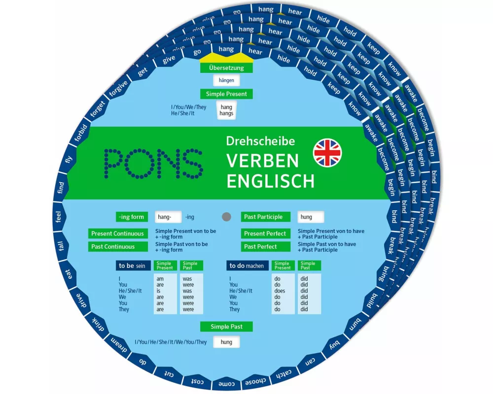 PONS Drehscheibe Verben Englisch