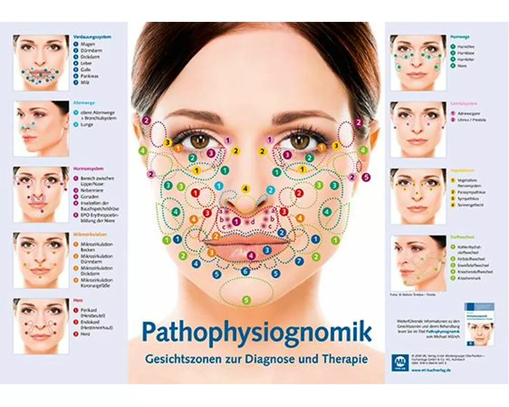 Poster - Pathophysiognomik