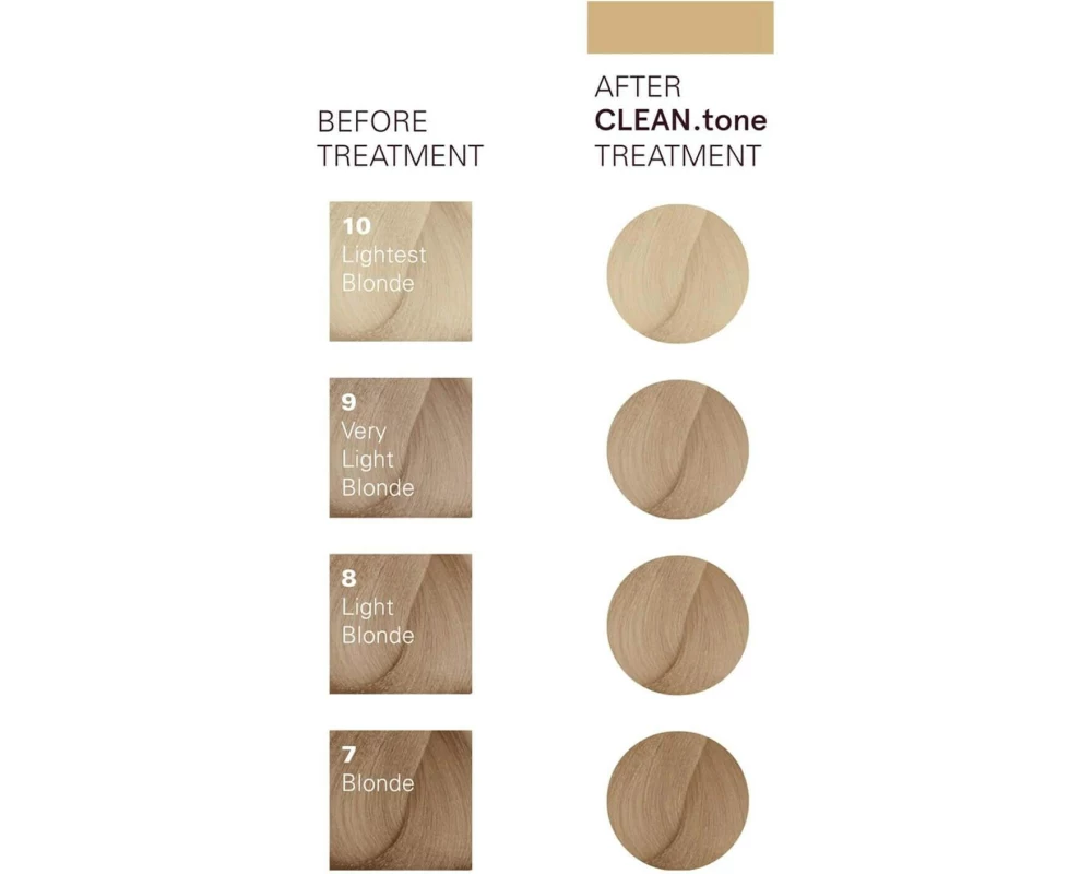 O & M CLEAN.tone Color Treatment Beige 200 ml