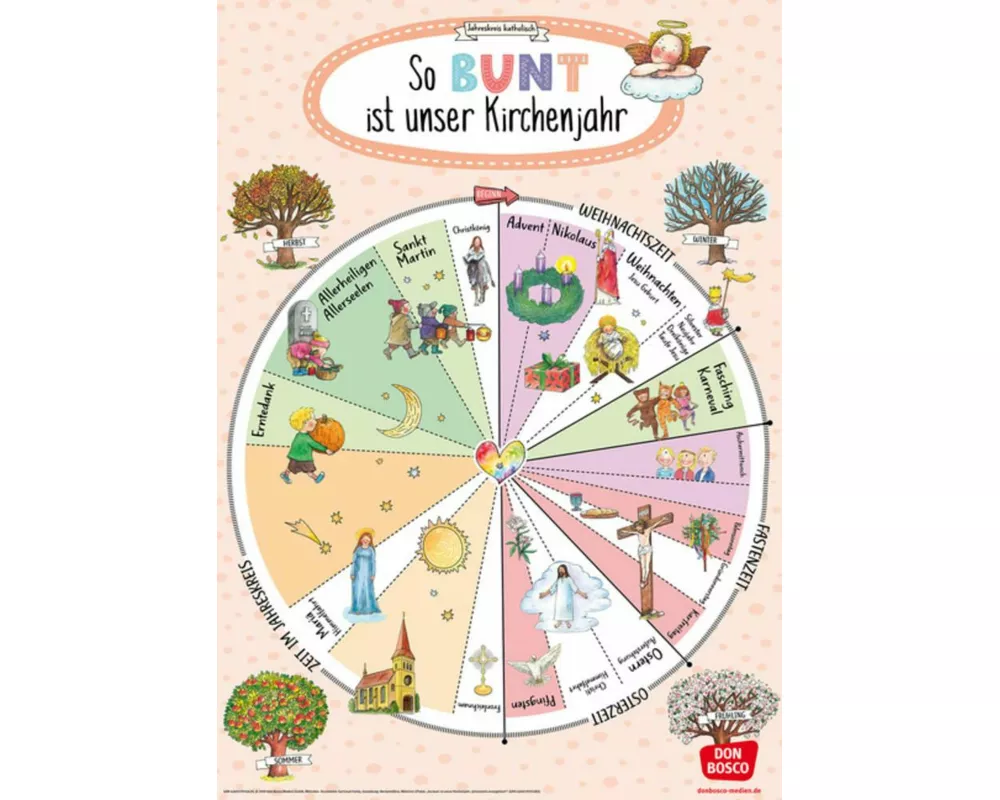 So bunt ist unser Kirchenjahr (Jahreskreis katholisch)