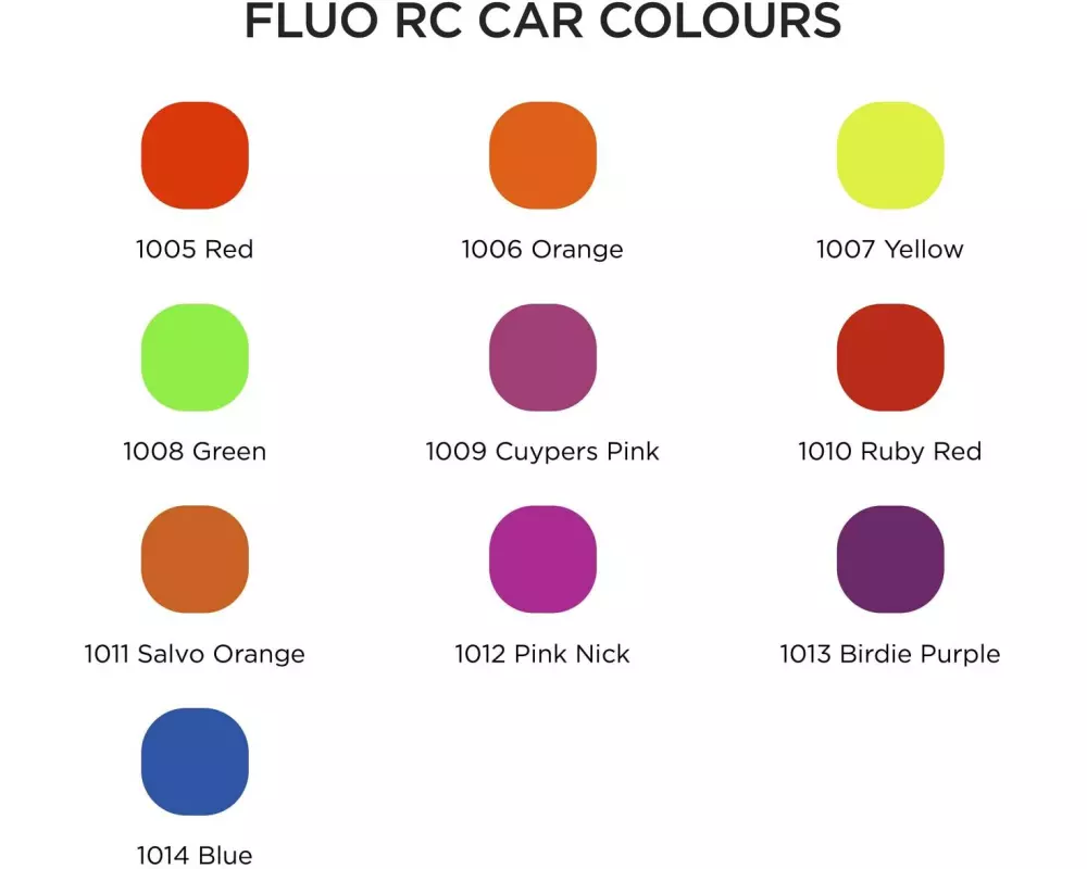 Ghiant Lexanspray RC CAR Dodger Blau 150 150 ml