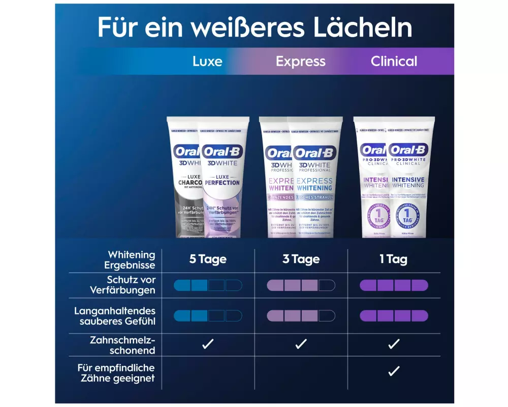 Oral-B Zahnpasta 3D White Professional Express Whitening 75 ml