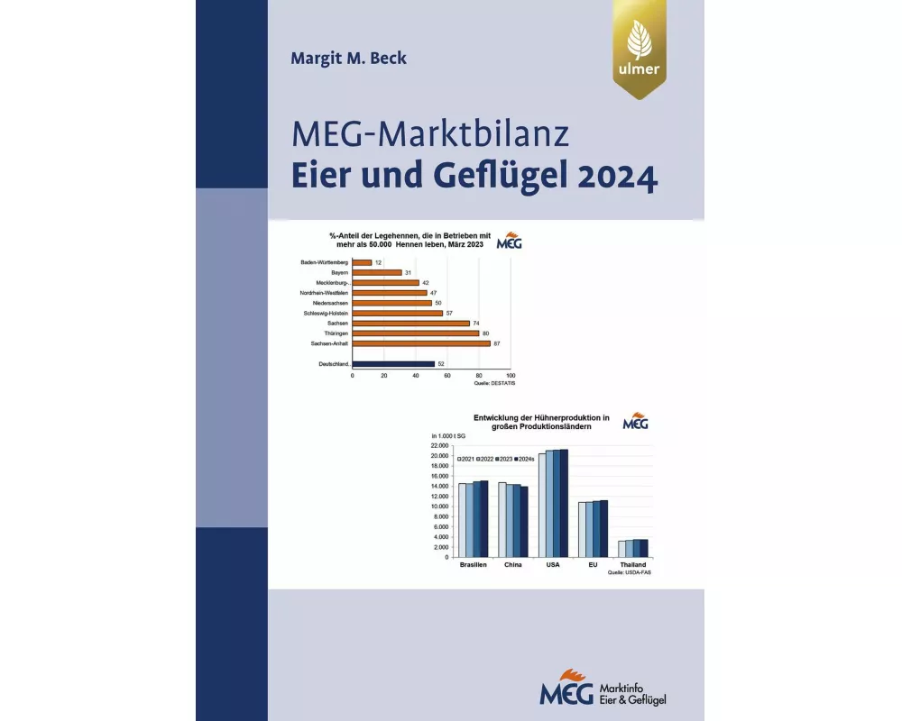 MEG Marktbilanz Eier und Geflügel 2024