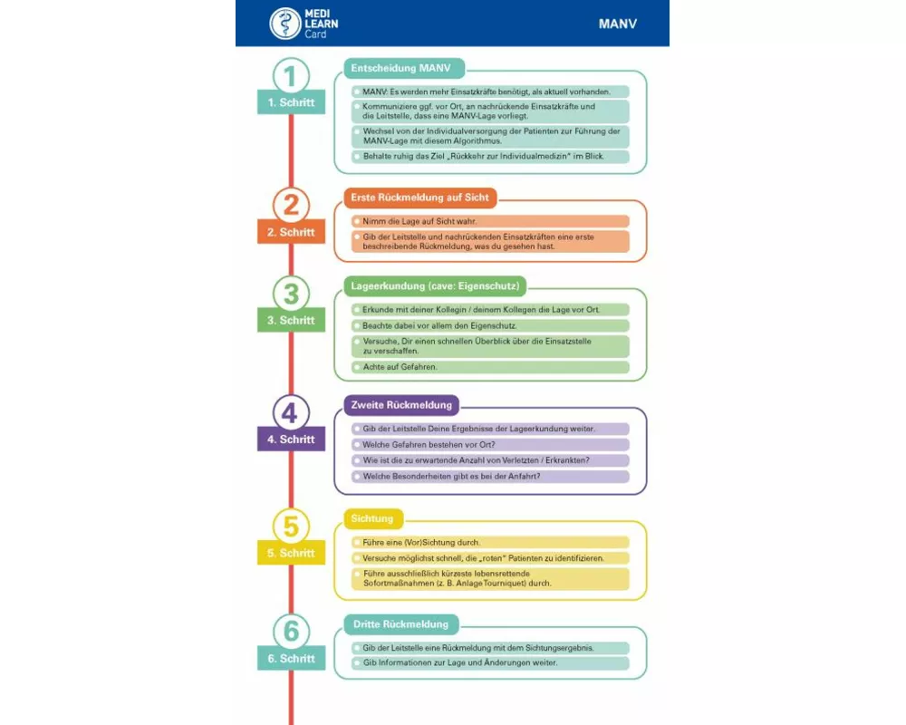 MEDI-LEARN Card: MANV - 10 Schritt Methode