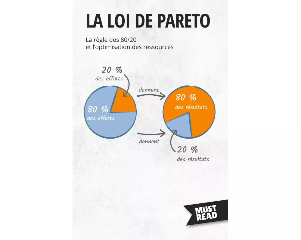 La Loi De Pareto