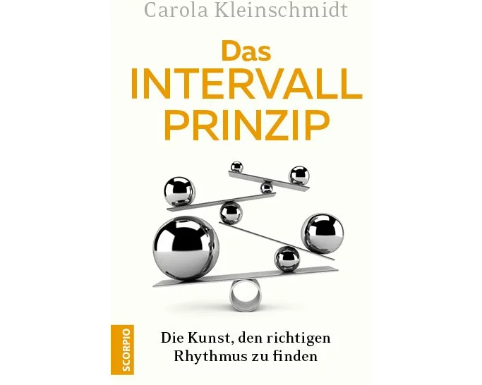 Das Intervall-Prinzip