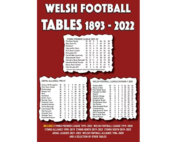 Welsh Football Tables 1893-2022