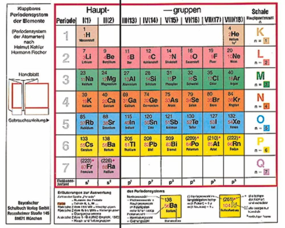 Klappbares Periodensystem der Elemente, Periodensystem der Atomarten, Klapptafel