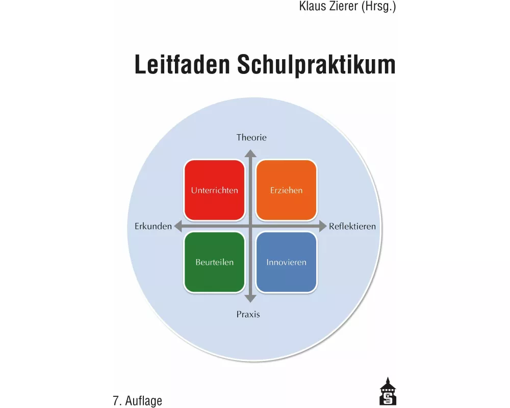 Leitfaden Schulpraktikum