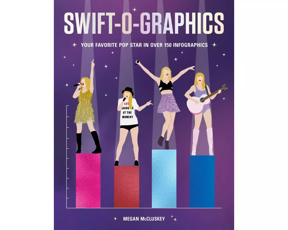 Swift-o-graphics