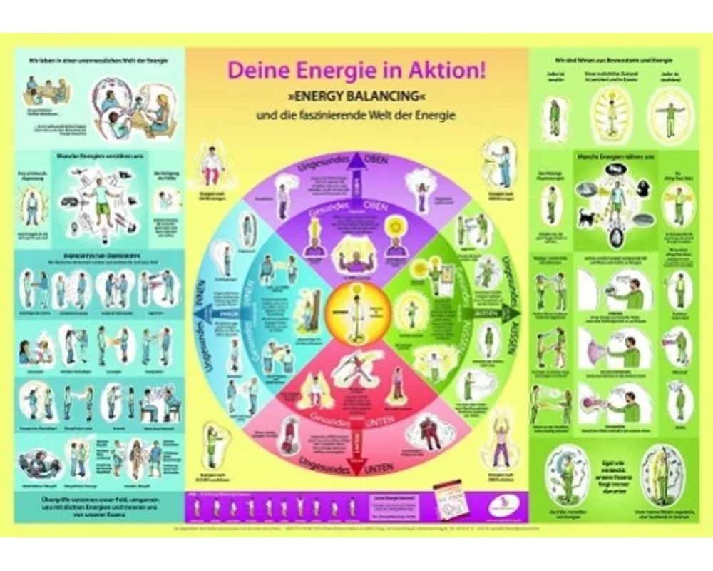 Deine Energie in Aktion! Wandposter. »Energy Balancing« fürs tägliche Leben
