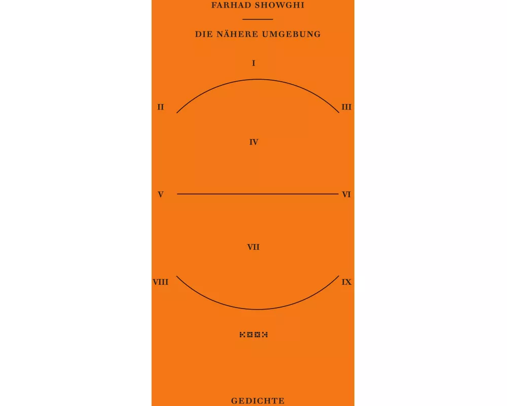 Die nähere Umgebung