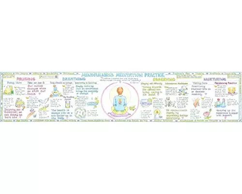 Mindfulness Meditation Practice