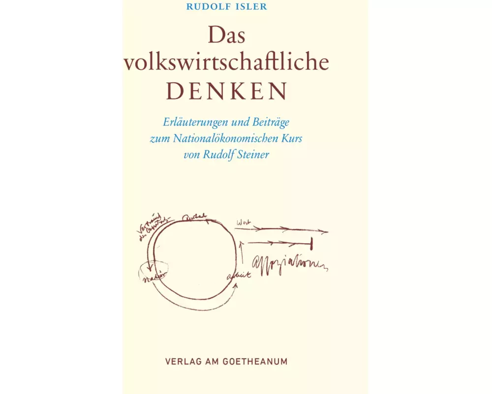 Das volkswirtschaftliche Denken