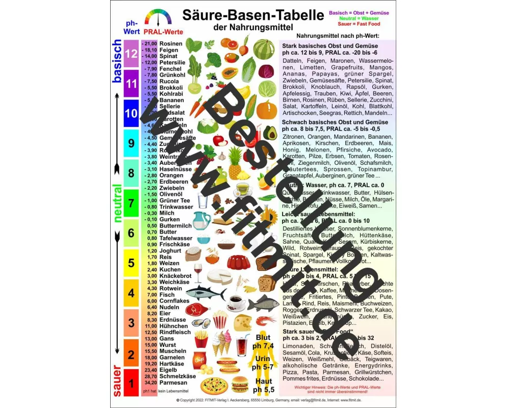 Säure-Basen-Tabelle