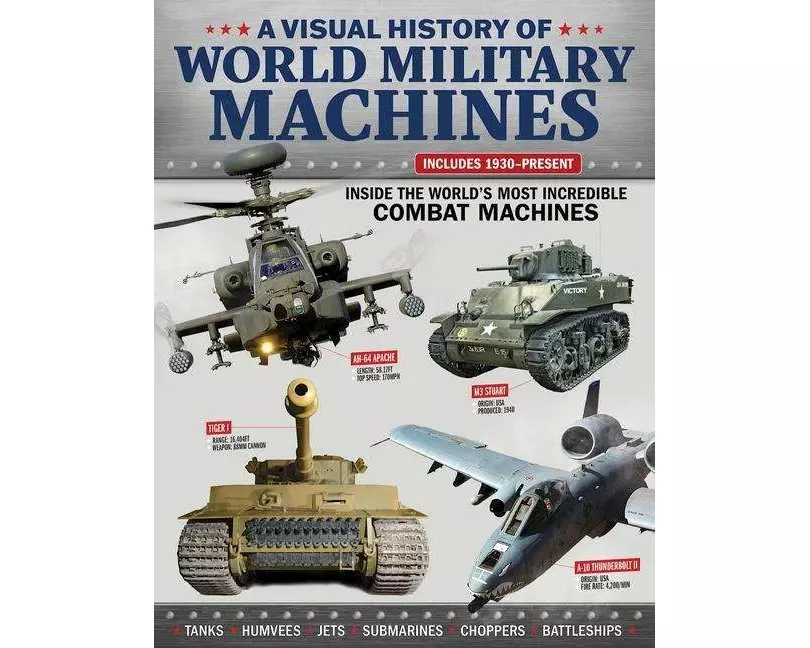Visual History of World Military Machines