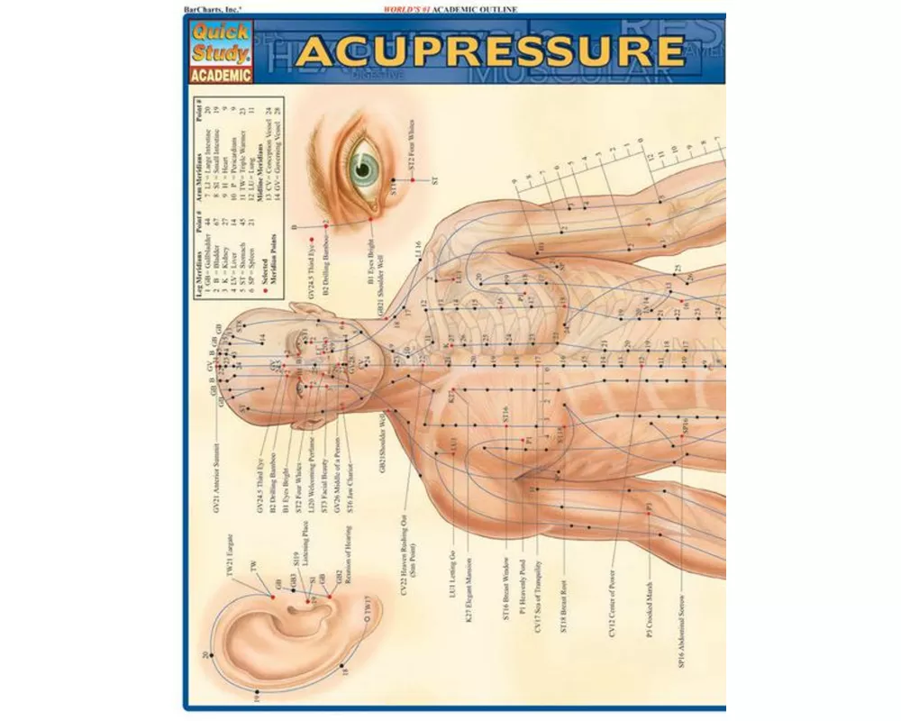 Acupressure