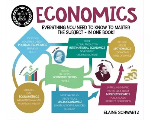 A Degree in a Book: Economics