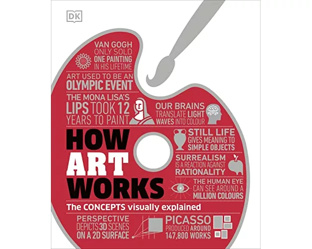 How Art Works