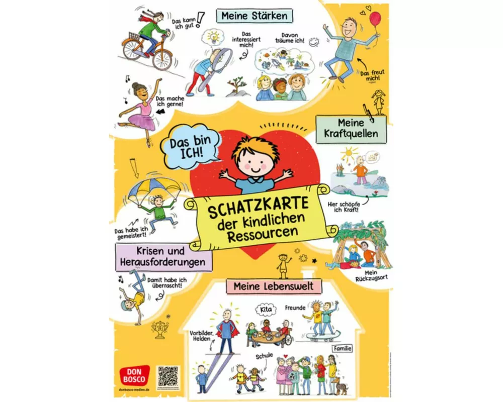 Schatzkarte der kindlichen Ressourcen
