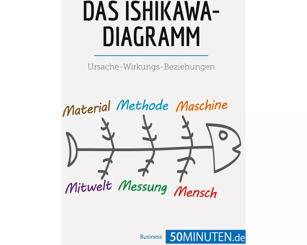 Das Ishikawa-Diagramm