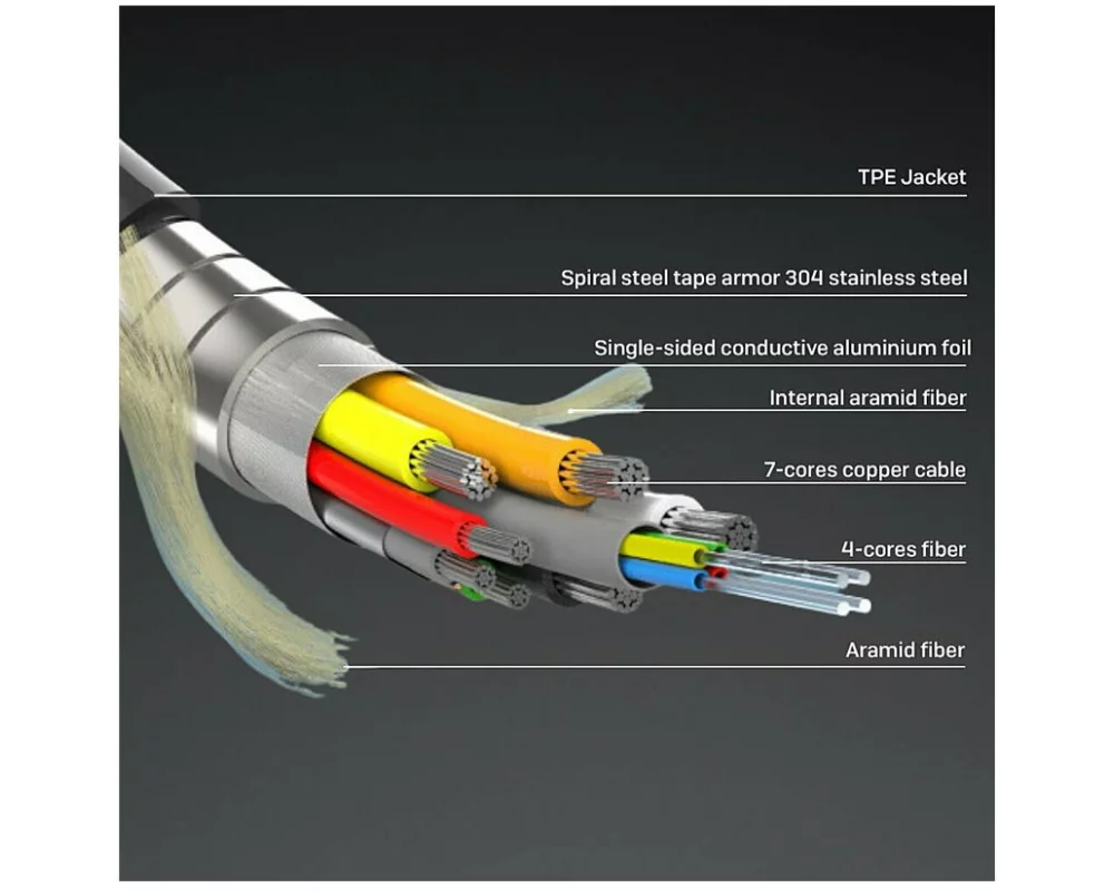 LINDY 30m armored, Fibre Optic Hybrid, HDMI, 8K60 cable