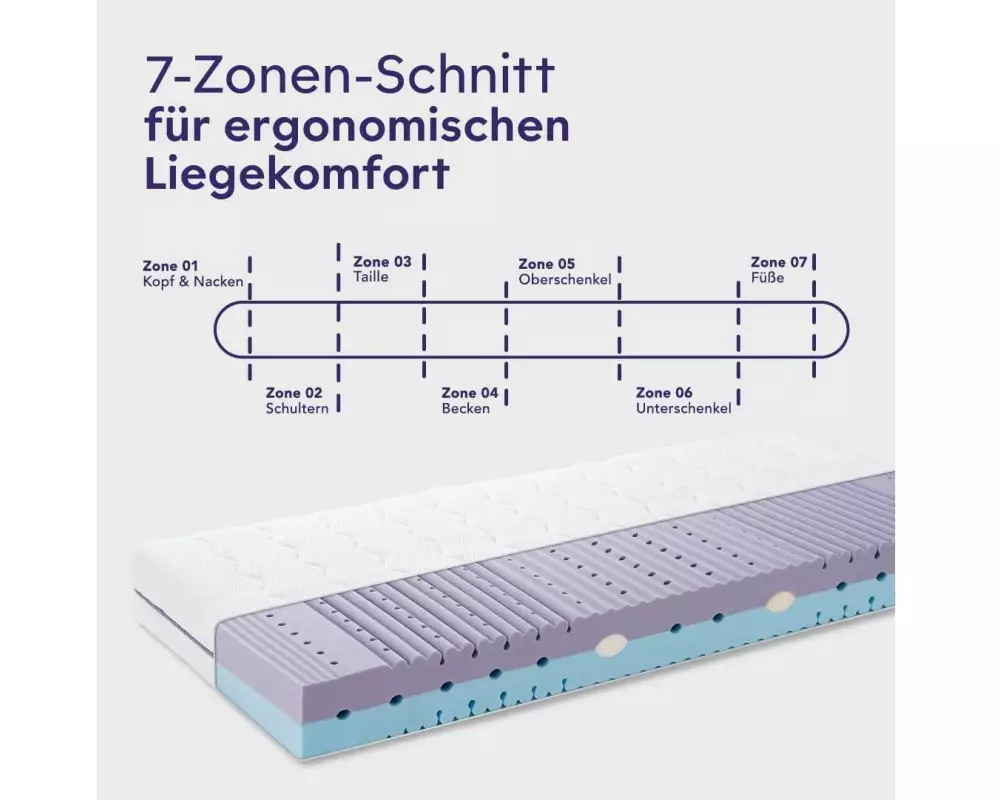 Träumeland Matratze Mondsee, Naturfaser, Weiss, 200 x 200 cm