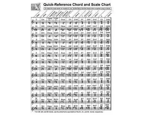 Quick-Reference Chord and Scale Chart