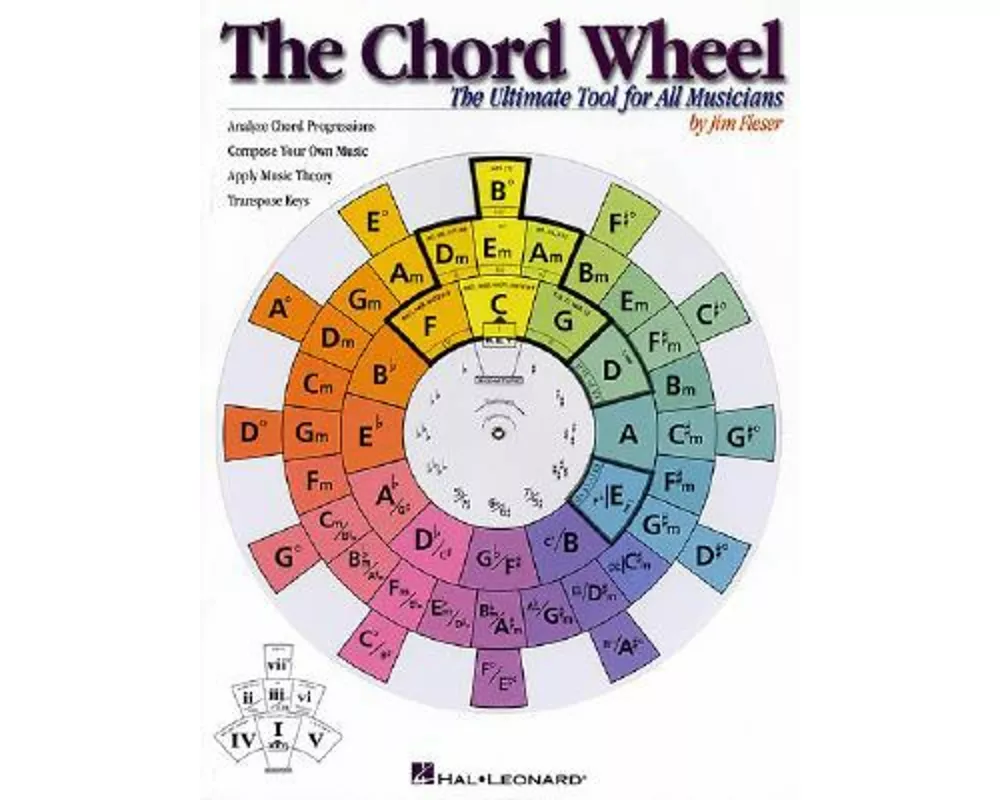 The Chord Wheel