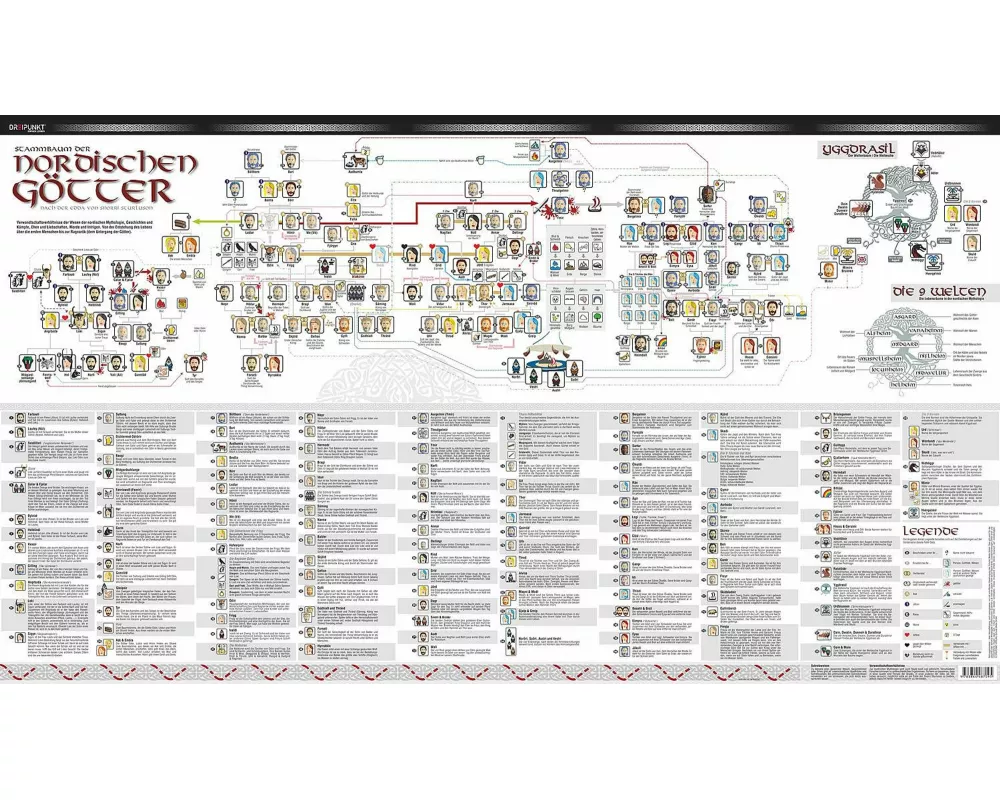 Poster Stammbaum der nordischen Götter