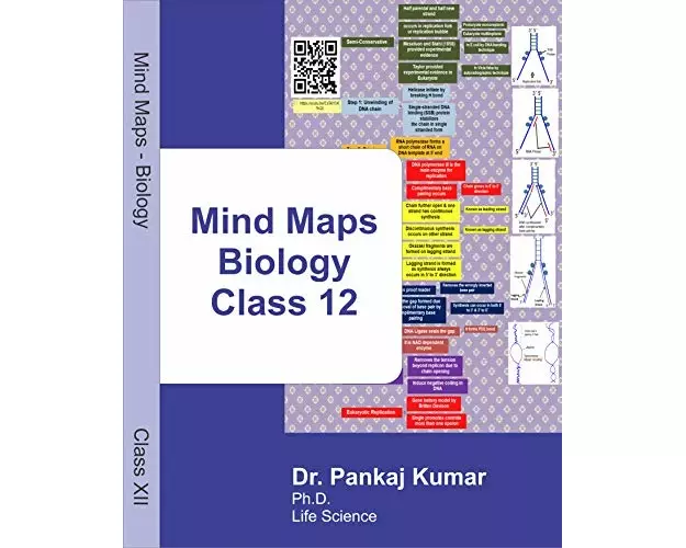 Mind Maps: Biology