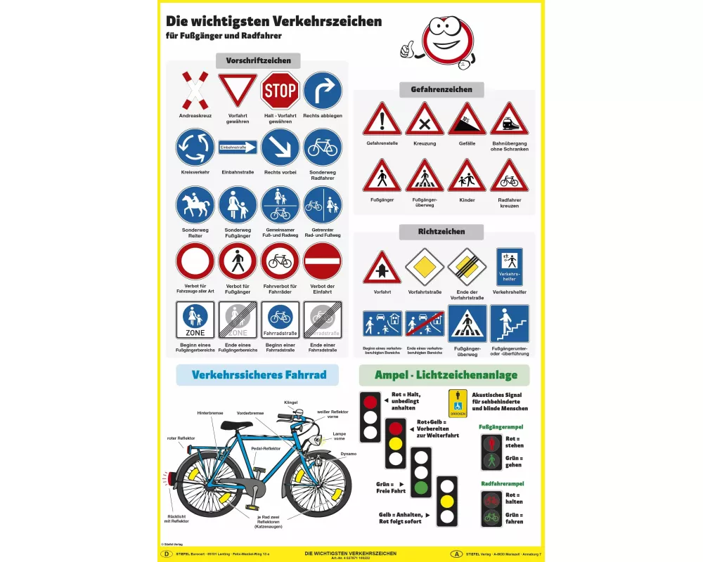 Die wichtigsten Verkehrszeichen. Poster gerollt