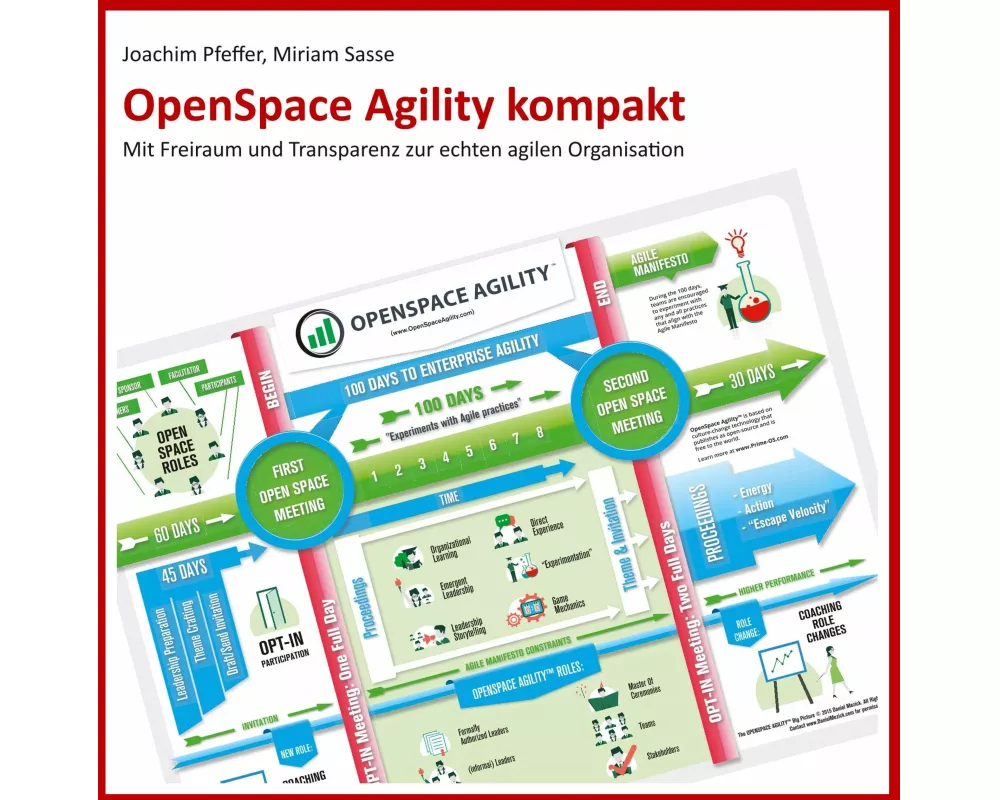 OpenSpace Agility kompakt