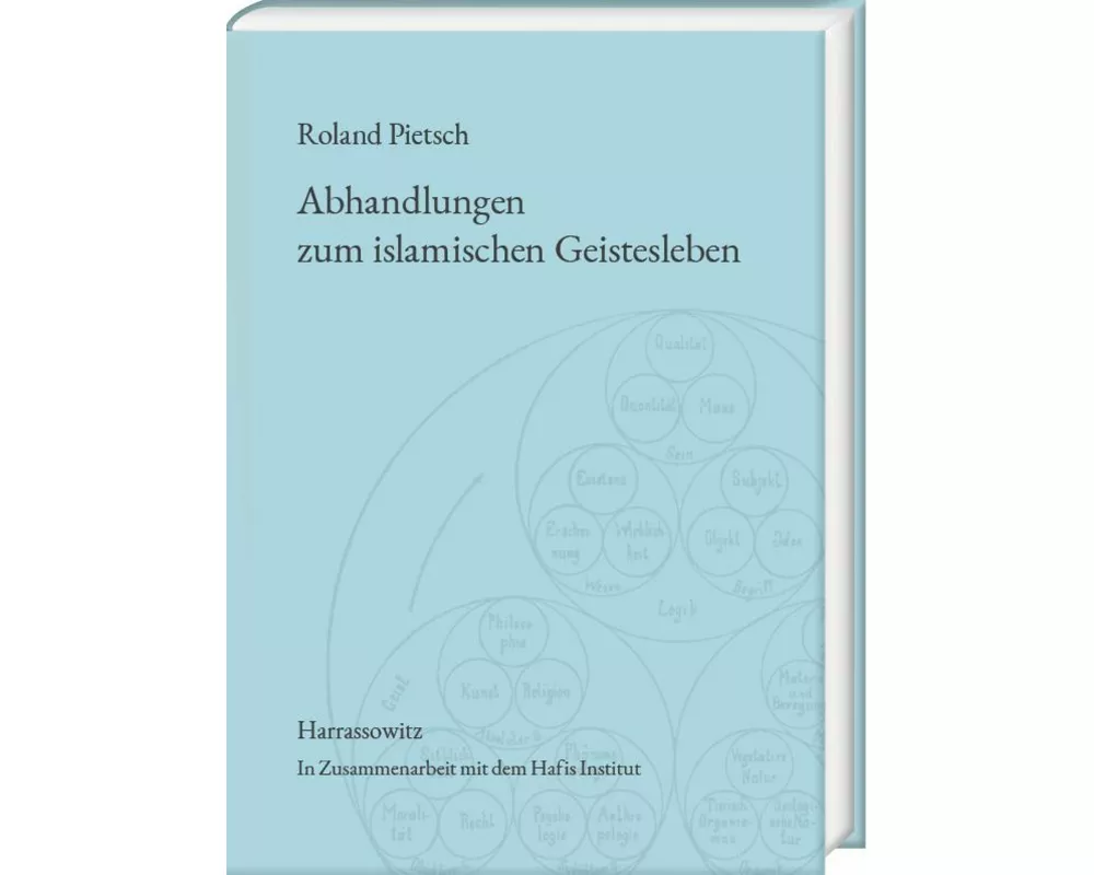 Abhandlungen zum islamischen Geistesleben