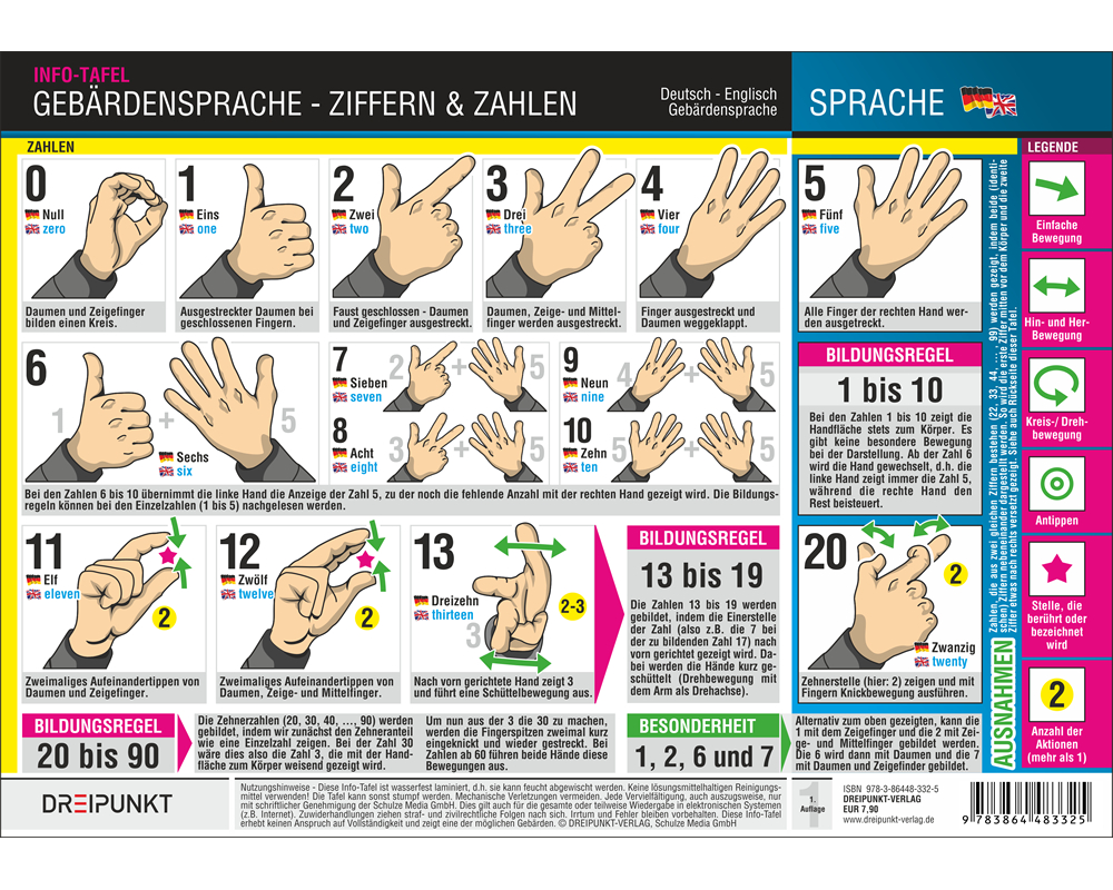 Gebärdensprache - Ziffern und Zahlen