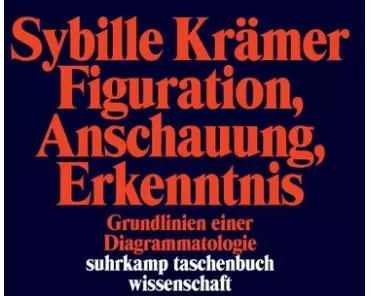 Figuration, Anschauung, Erkenntnis