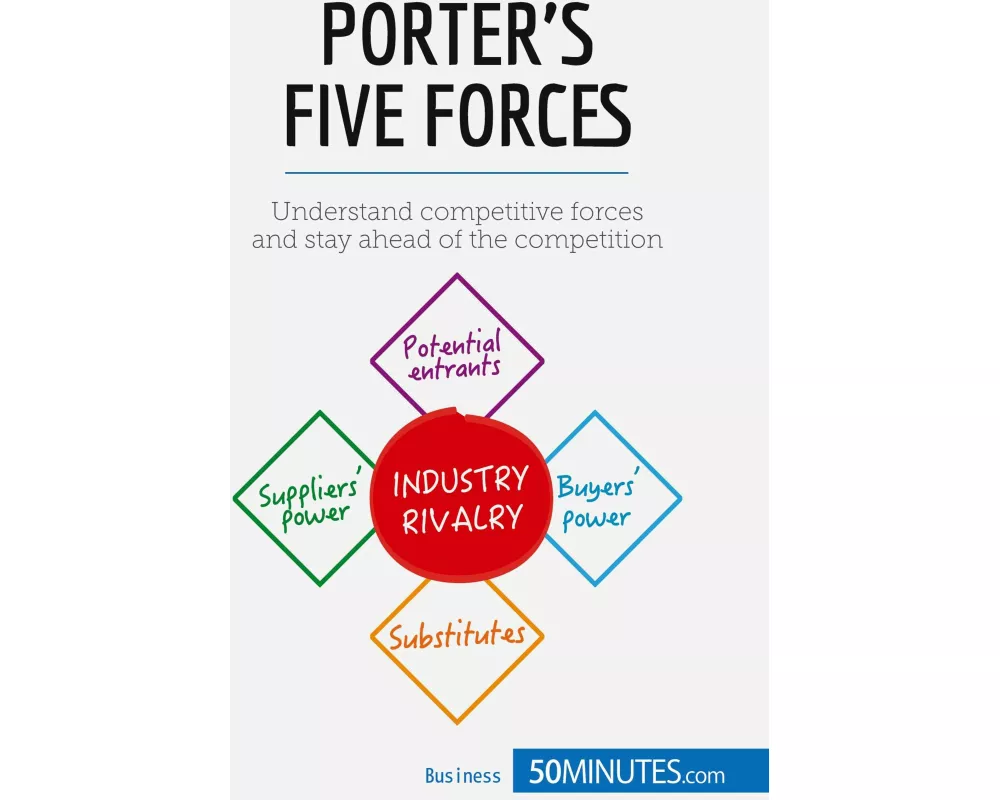 Porter's Five Forces