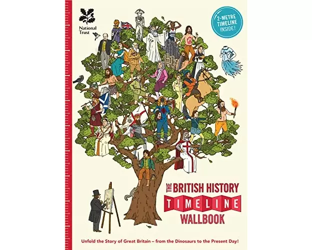 The British History Timeline Wallbook