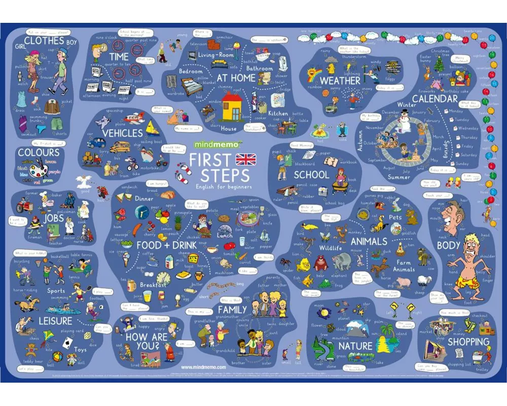 mindmemo Lernposter - First Steps - Englisch für Einsteiger - Vokabeln lernen mit Bildern - Zusammenfassung