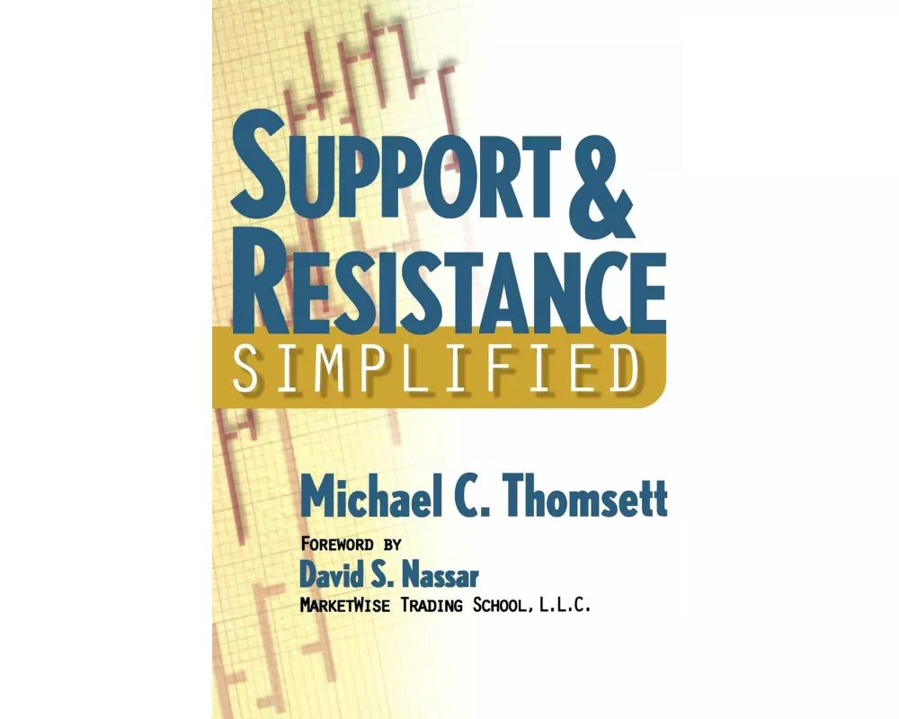 Support & Resistance Simplified