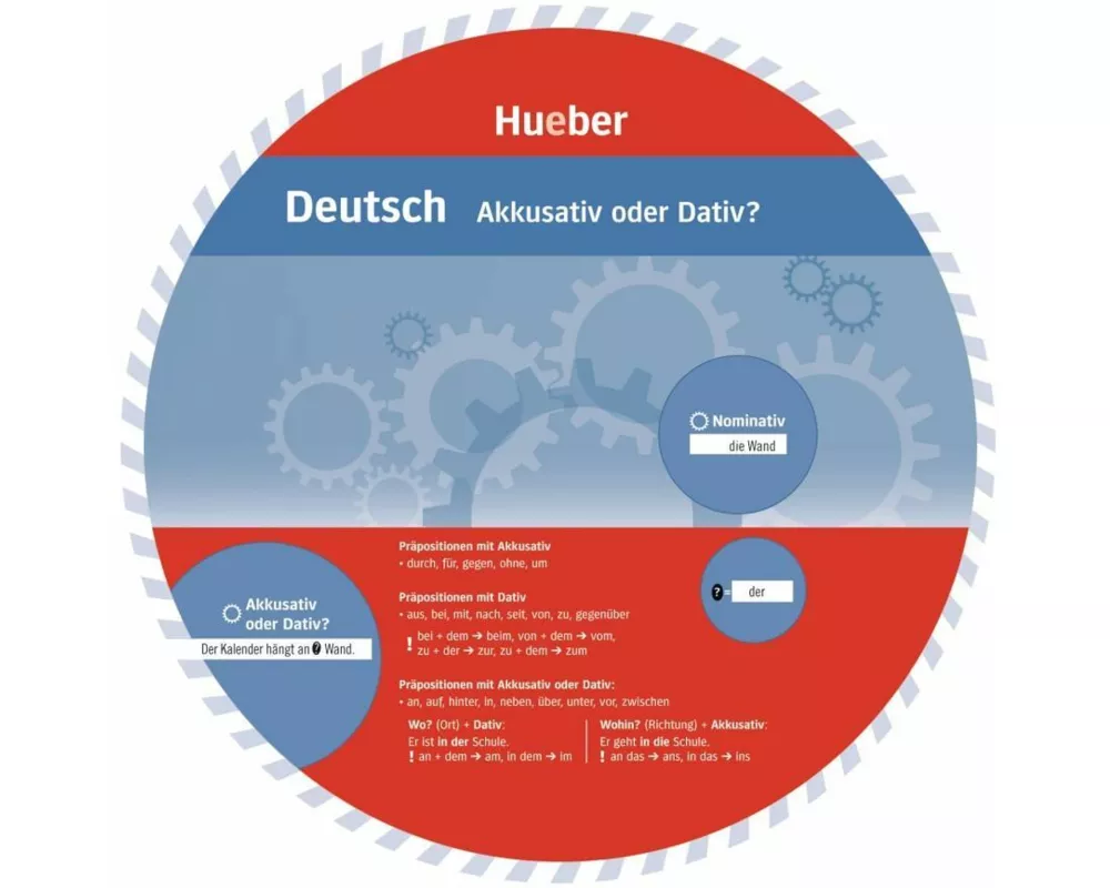 Wheel – Deutsch – Akkusativ oder Dativ?