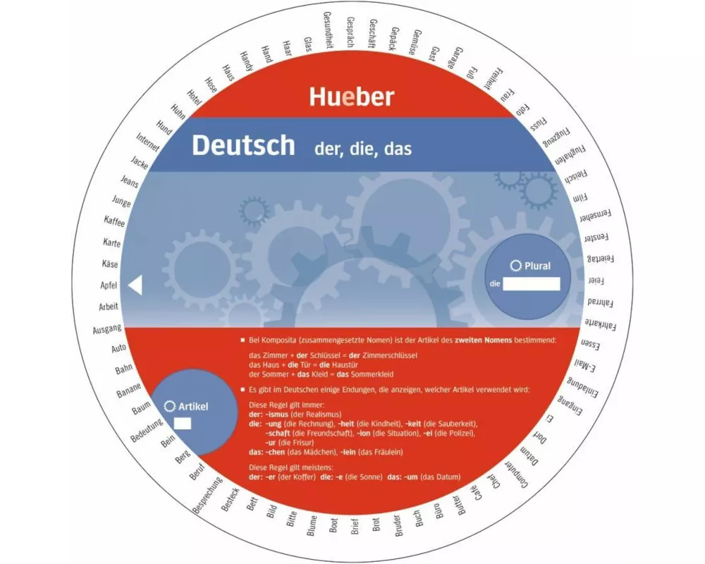 Wheel – Deutsch – der, die, das