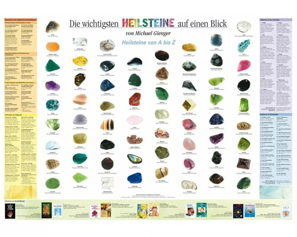 Die wichtigsten Heilsteine auf einen Blick
