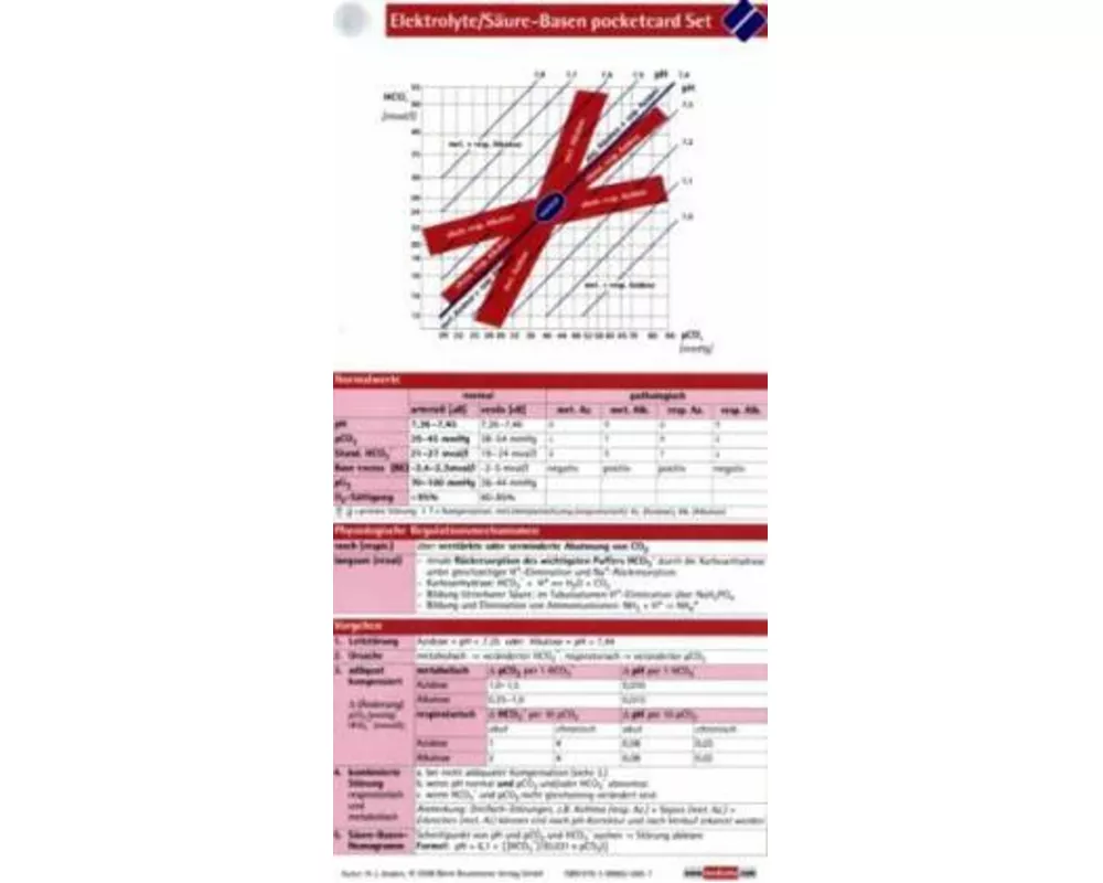 Elektrolyte / Säure Basen pocketcard Set