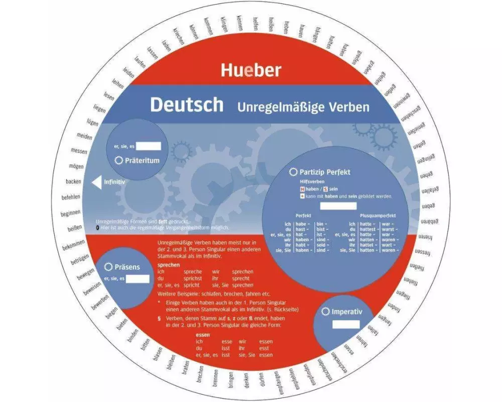 Wheel – Deutsch – Unregelmäßige Verben