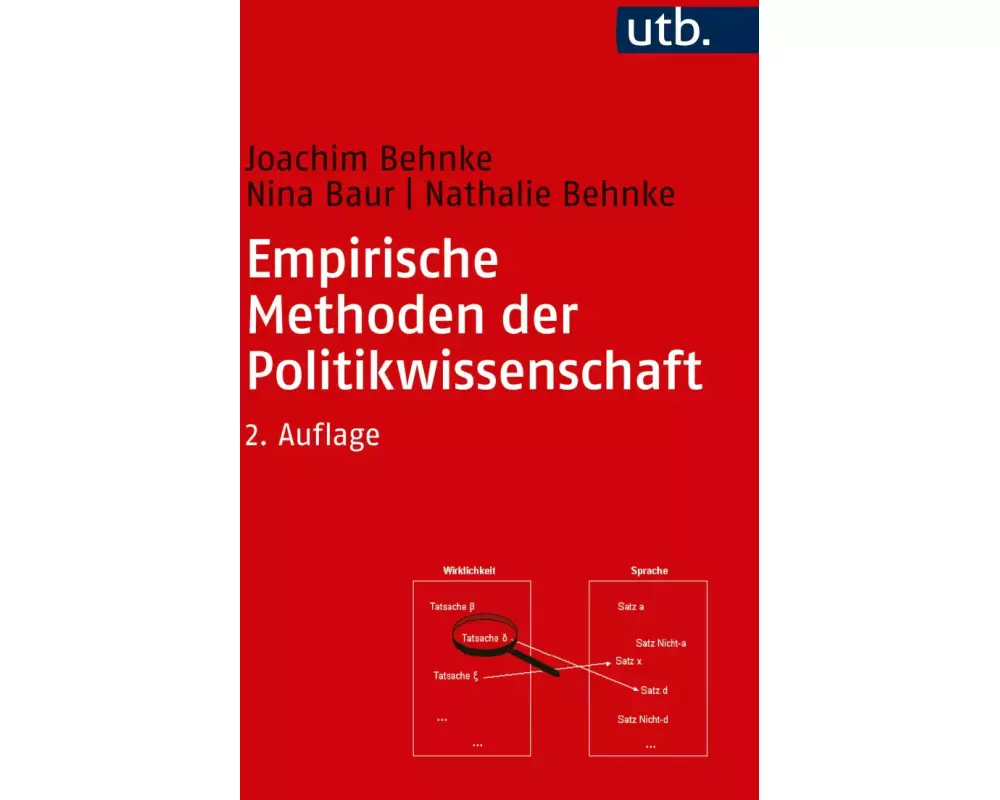 Empirische Methoden der Politikwissenschaft