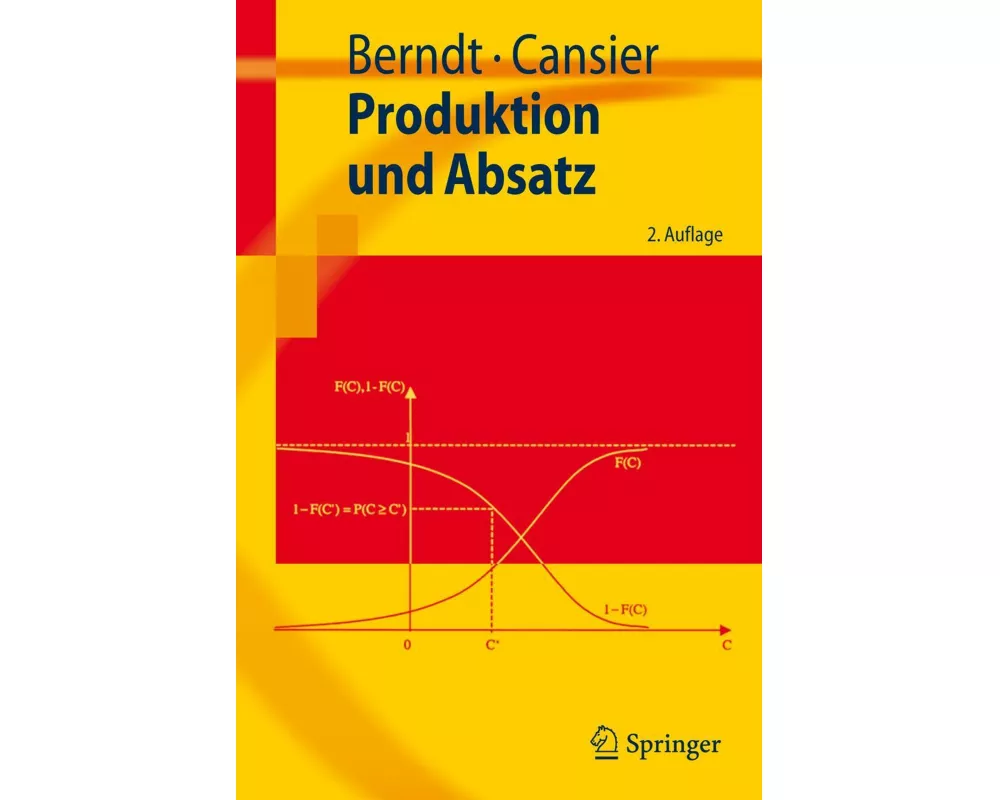 Produktion und Absatz