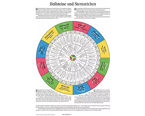 Heilsteine und Sternzeichen