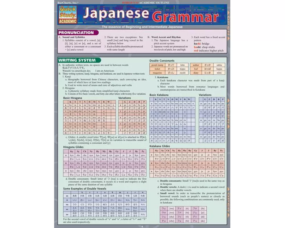 Japanese Grammar