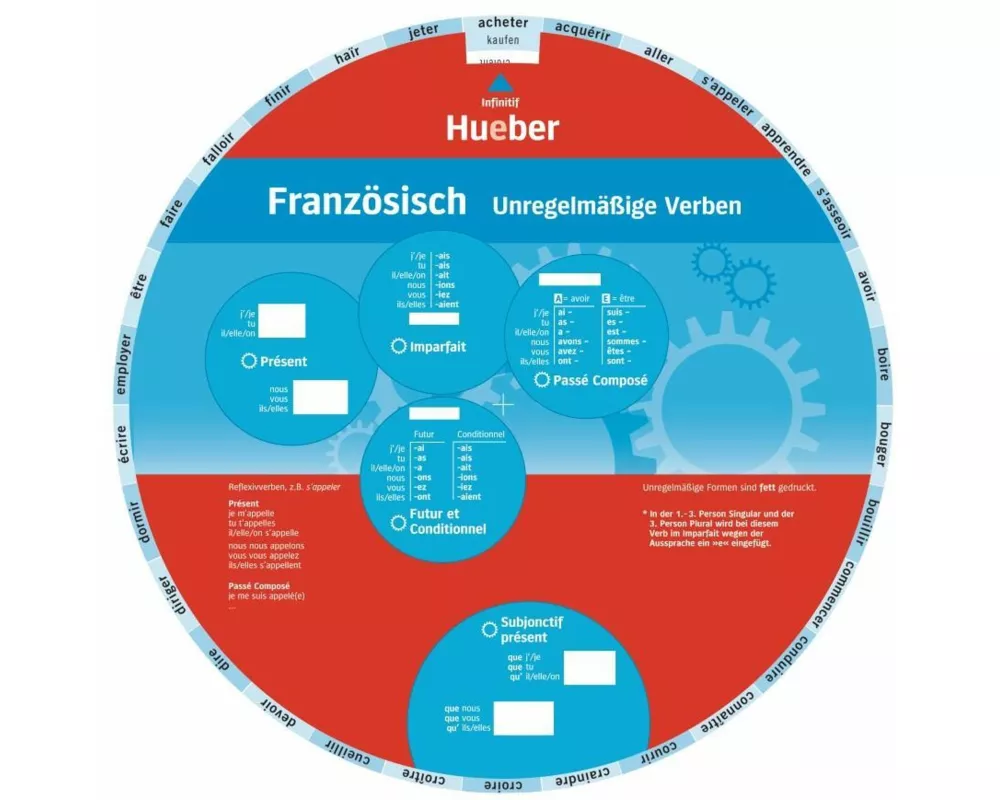 Wheel – Französisch – Unregelmäßige Verben